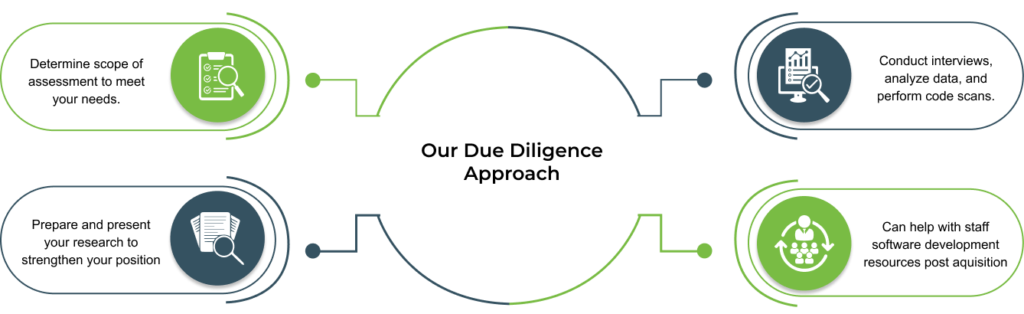Technology Due Diligence